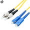 Sc-Verbindungskabel Haltbarkeit Upc-Inspektions-Dx Fc, Faser-Optik-Ethernet-Kabel 3 Meter